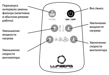 iFresh приточка