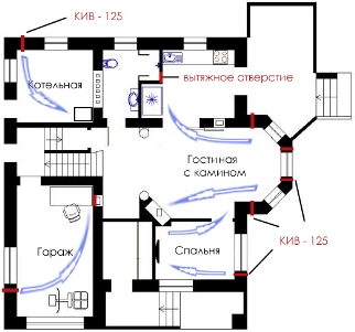 приточный клапан