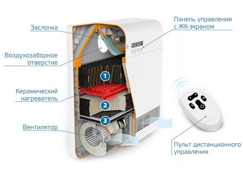 Тион О2